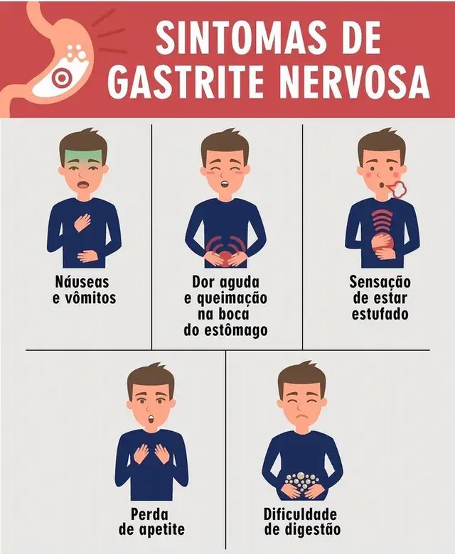 sintomas gastrite