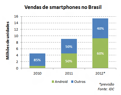 smart-brasil
