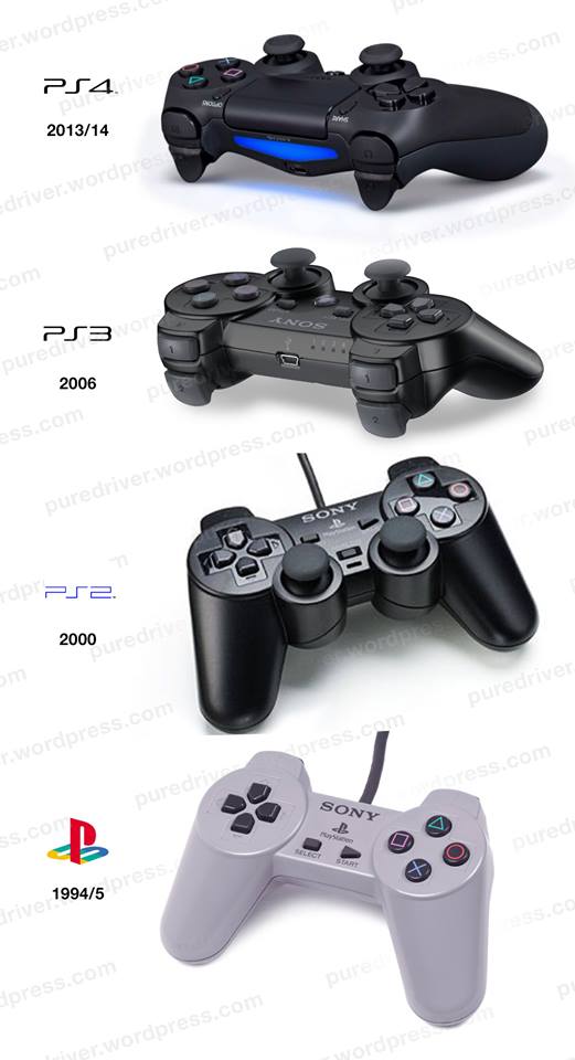 Evolução do controle do Playstation