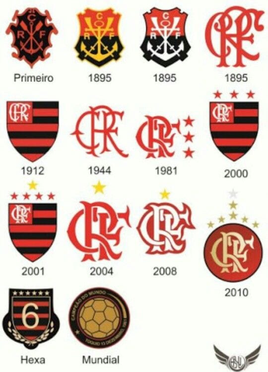 Todos Escudos do Clube de Regatas do Flamengo
