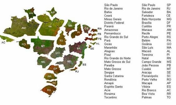 Capitais e estados do Brasil