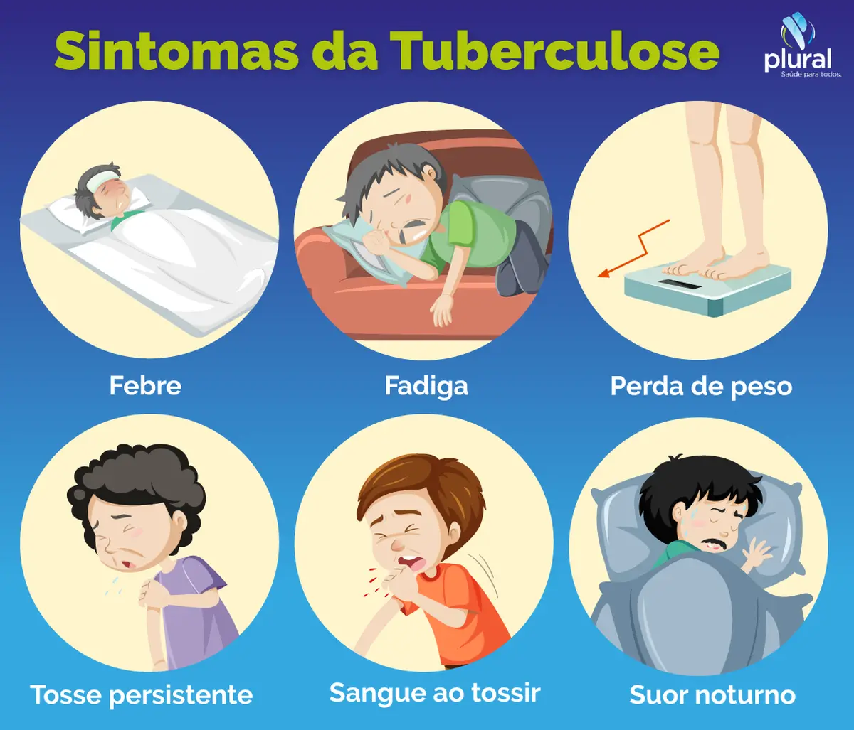 Sintomas da tuberculose