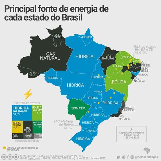 FONTES DE ENERGIA ELE?TRICA NO BRASIL