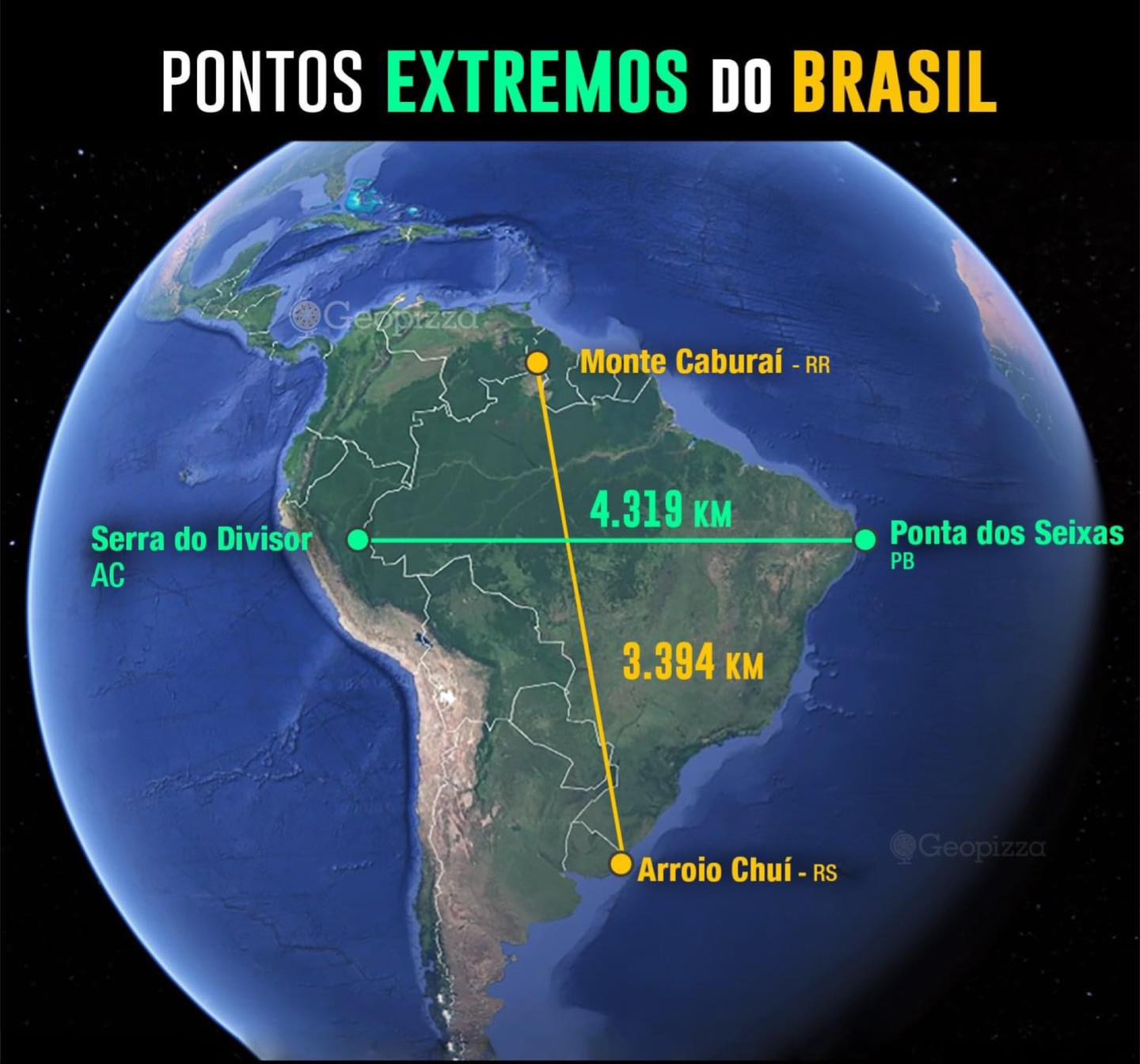 Pontos extremos do Brasil